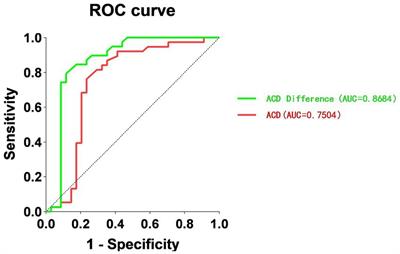 Ocular manifestations for misdiagnosing acute angle closure secondary to lens subluxation